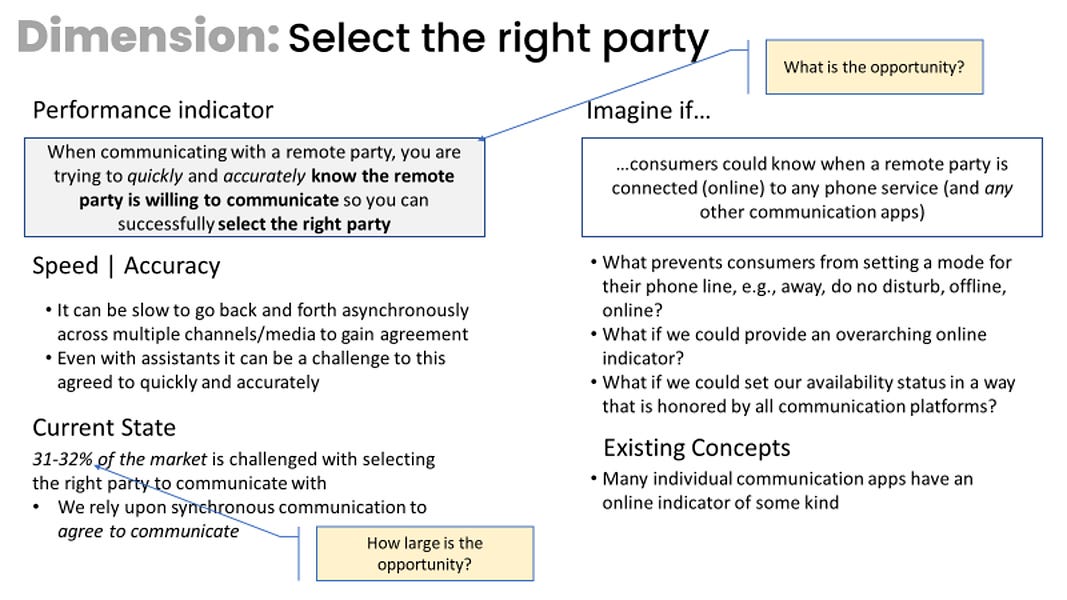Communicating Jobs-to-be-Done Opportunities to Creative People (and beyond)