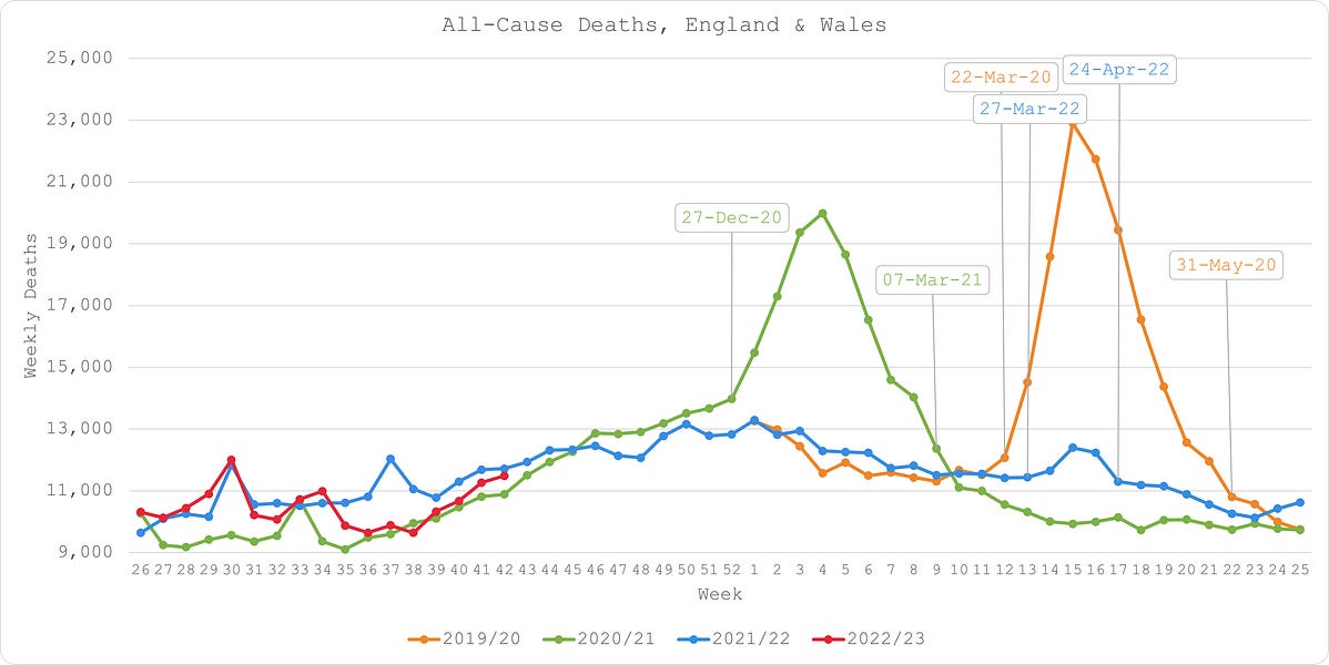 Iatrogenesis in England & Wales