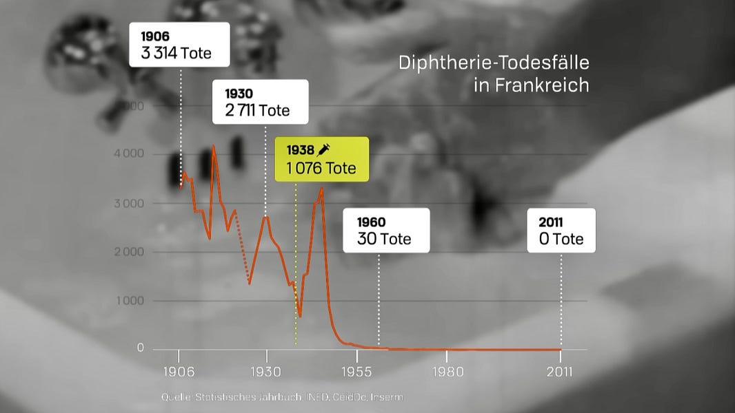 10 Epidemiological Charts for Historic Diseases and their Vaccines