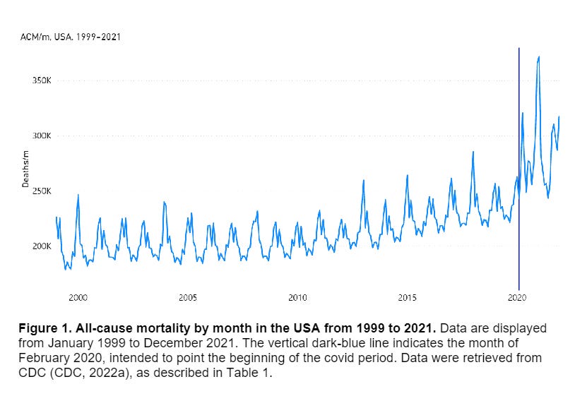 The peer-reviewed literature has already proven:

1. The virus came from a lab.
2. NPIs made zero di...