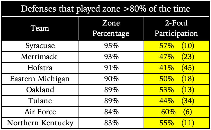 Foul Trouble The Auto Bench By Jordan Sperber