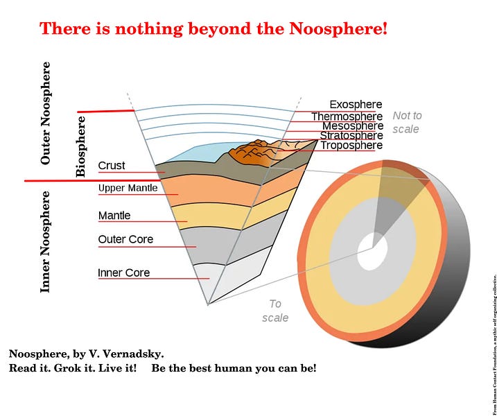 The Noosphere Economy