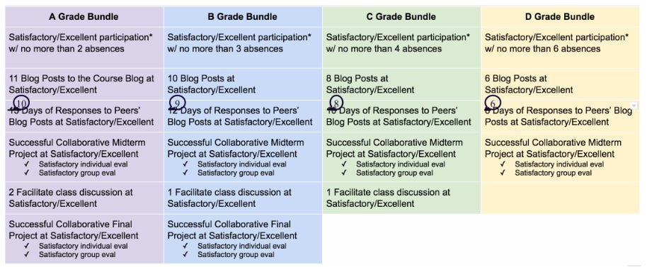 grading system in education essay