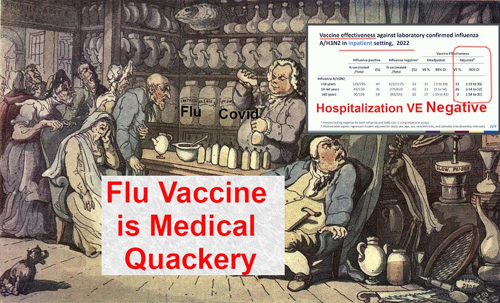 Influenza Vaccine is Perfect Example of MEDICAL QUACKERY at the FDA and the CDC