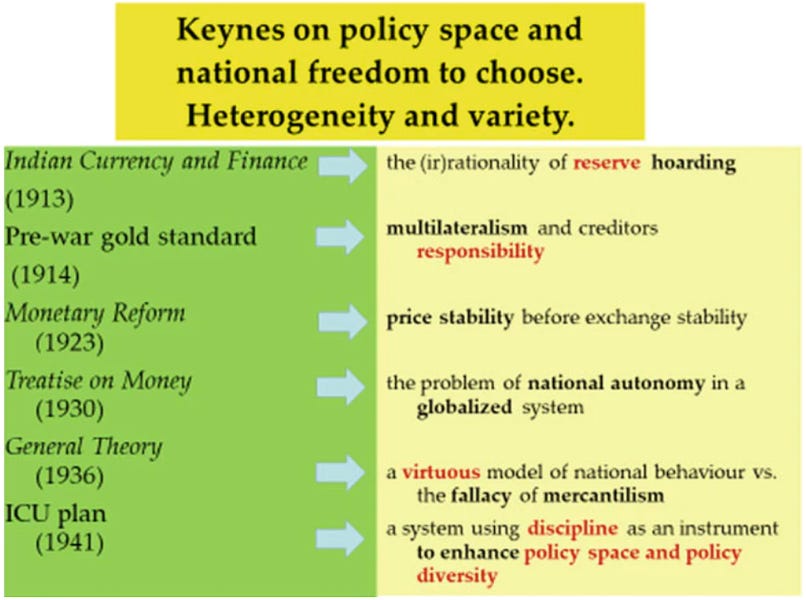 similarities between classical and keynesian economics