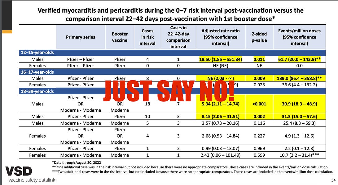No DATA for "safe and effective", but the Dec 8th - FDA News Release wants physicians to inject our babies with a 3rd dose...