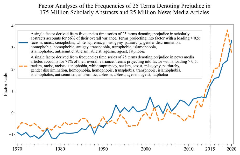 The Academic Literature and its Increasing Emphasis on Prejudice and Social Justice