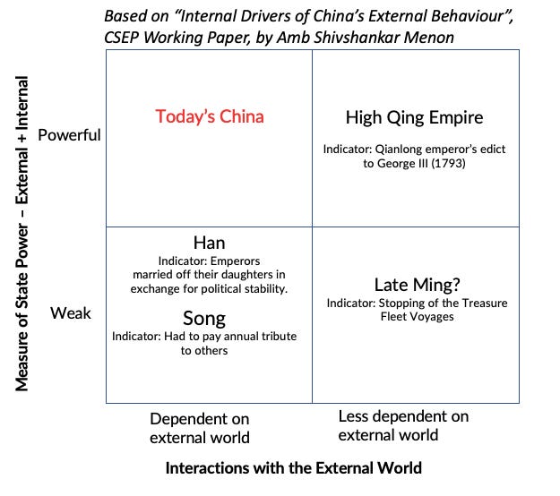 internal and external drivers