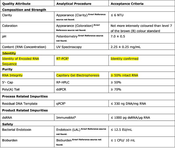 mRNA Injections as a Dual-Use Technology – Assessment of Threat of Misuse as Biological and Chemical Weapons.