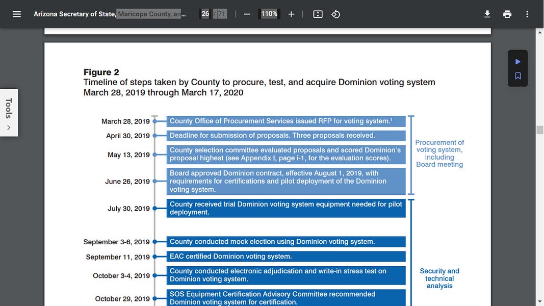 Debunking MCBoS "forensic audit" Part 4
