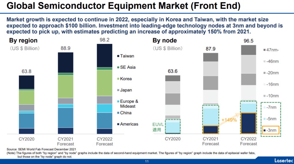 Semiconductor Roundup – 2/1/2022