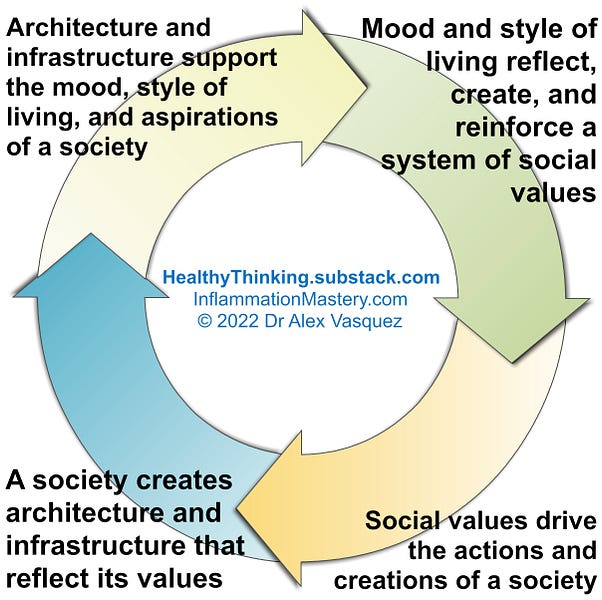 Architecture creates the society; continuing the theme of the Necessity of Social Beauty (3)