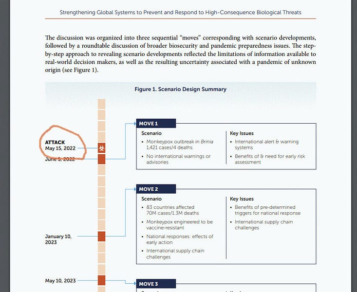 @drnaomirwolf They did a monkey pox 🐵 simulation a year ago and predicted this month May 2022 for the attack. 

T...