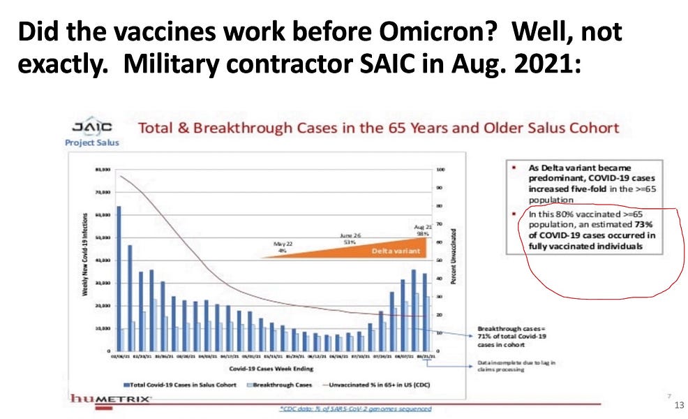 The SAIC Data Shows Zero Vaccine Efficacy