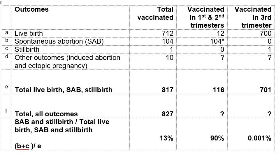 COVID vaccines may rival or exceed ‘the morning-after pill’ in abortion efficacy