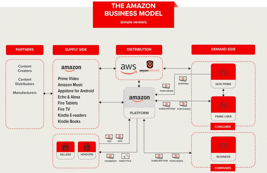 The Logistics of Amazon: Đằng sau hệ thống bán lẻ trực tuyến nghìn tỷ đô