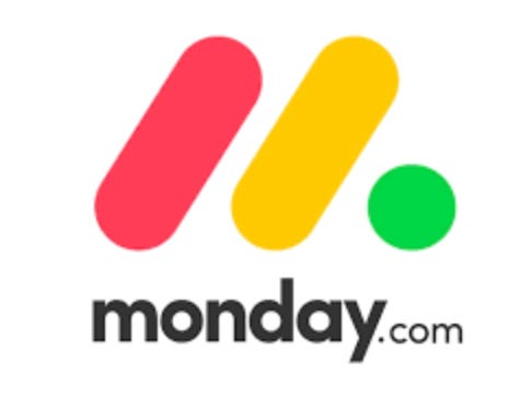 Monday.com (MNDY) Analysis