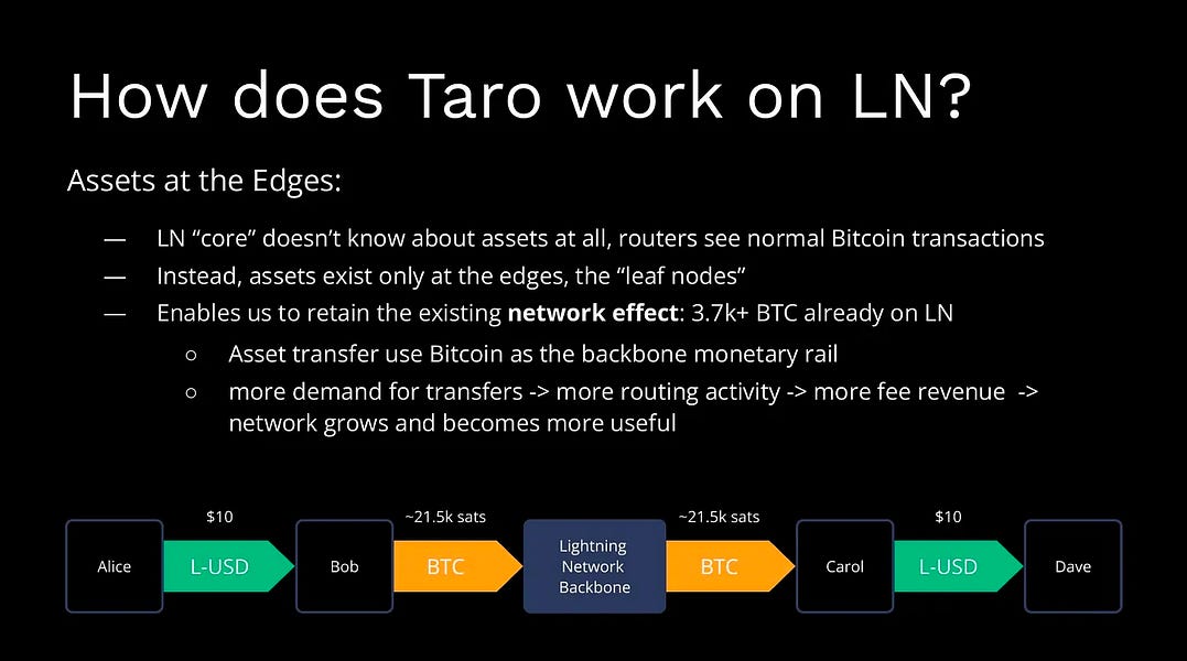 Three New Lightning Network Reports... #Bullish