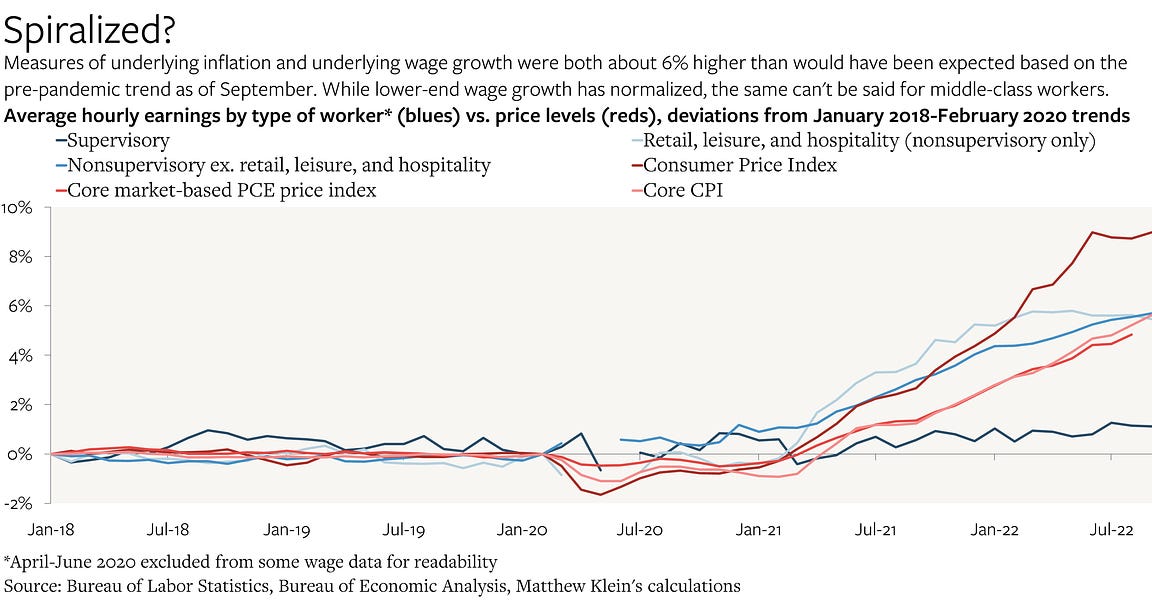 Wages, Prices, and Taming U.S. Inflation