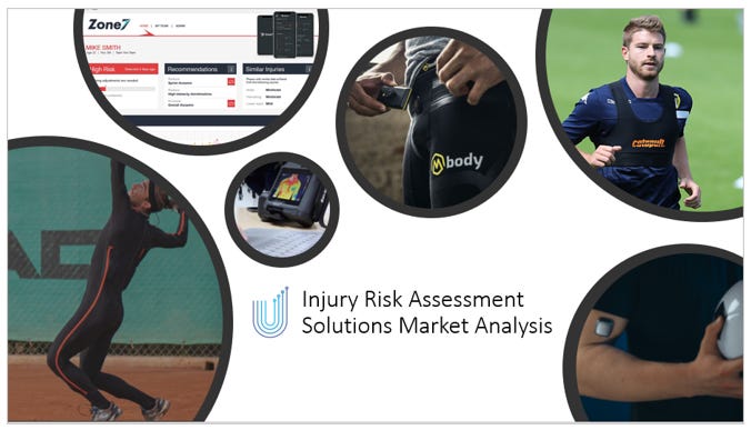⚡ 📈 Upside Injury Risk Assessment Solutions Ecosystem (Key Trends, Vendors, Recommendations to Teams) Analysis image image