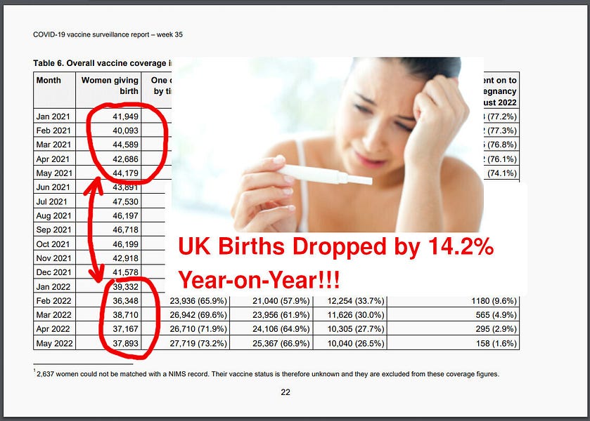 UK: Births in England Collapsed and are NOT Coming Back Up