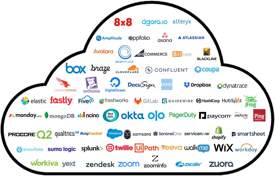 Q2 earnings season for cloud businesses is now behind us. The 69 companies that I’ll discuss here (which is not an exhaustive list, but is still com