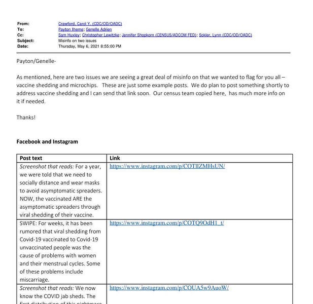 New Evidence Proves Biden Administration Pressured Facebook and Twitter to Censor Americans