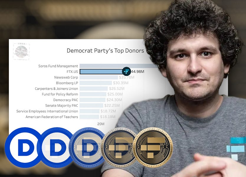The Perfect Trio: FTX, Democrats, Ukraine