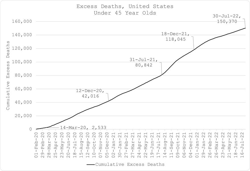 Soaring Deaths of Young Americans.
