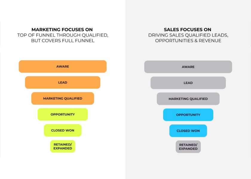 4 ways marketing is different from sales