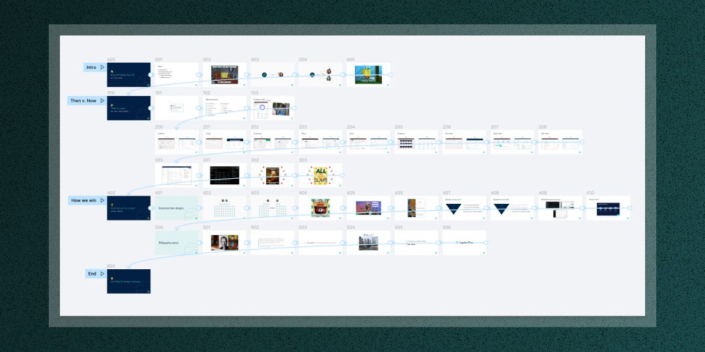 How I use Figma to craft better presentations