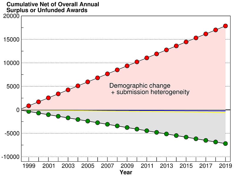 Recent Studies Show and the Rise of Twitter Science
