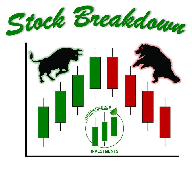 Stock Breakdown: Healthcare Overview