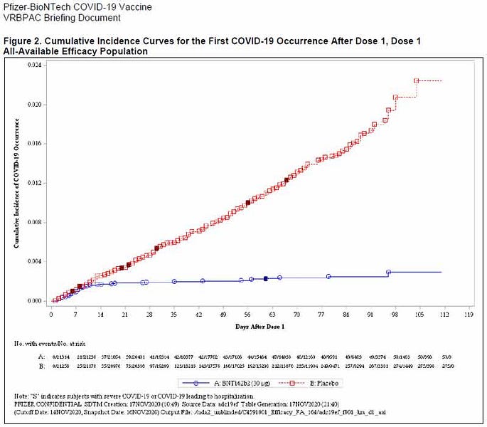Did Pfizer Commit Huge Fraud in Its COVID Vaccine Research?