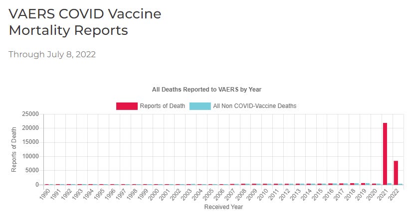 CDC job posting reveals they lied, the vaccines are unsafe, and Pfizer lied too!