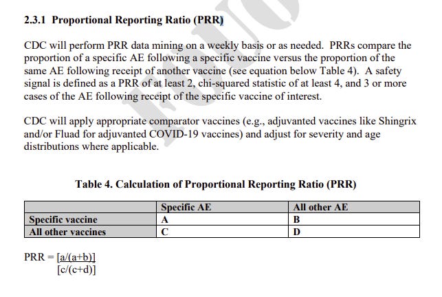 Exclusive: Proof that the CDC is deliberately ignoring the safety signals from the COVID vax