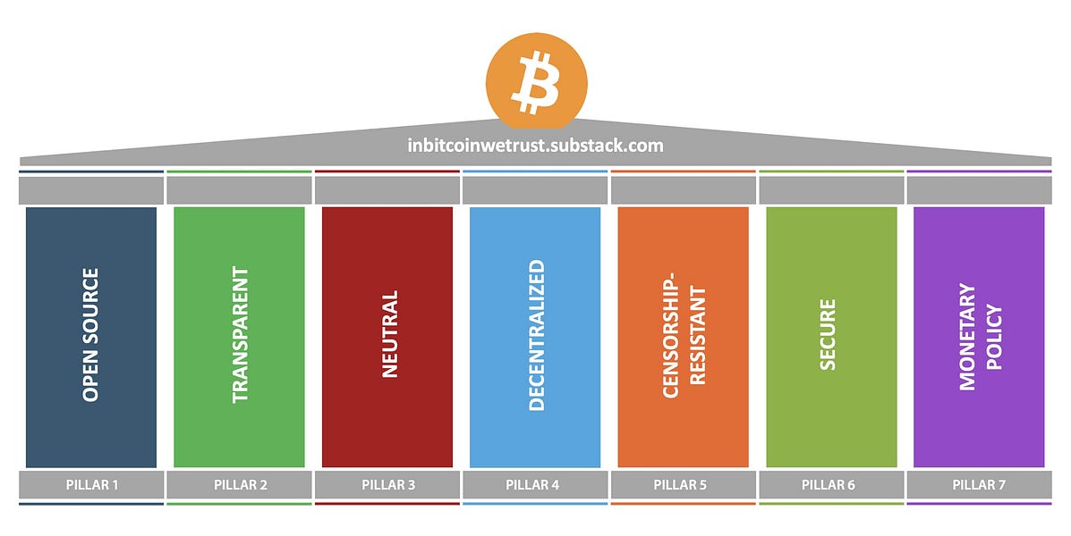 inbitcoinwetrust.substack.com