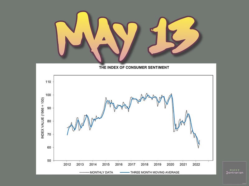 Consumer Sentiment: Daily Contrarian, May 13