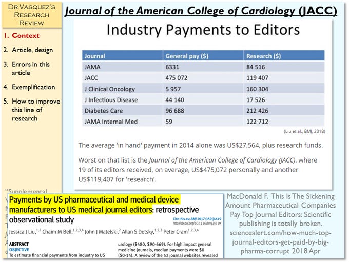 2018-2019 Fish Oil Fiasco (1) demonstrated Collapse of Medical Science and Academic-Journalistic Integrity