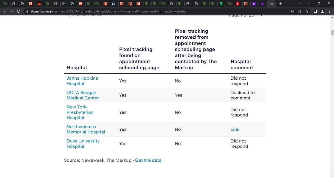 Facebook Is Receiving Sensitive Medical Information from Hospital Websites; Experts say some hospitals’ use of an ad tracking tool may violate a federal law protecting health information