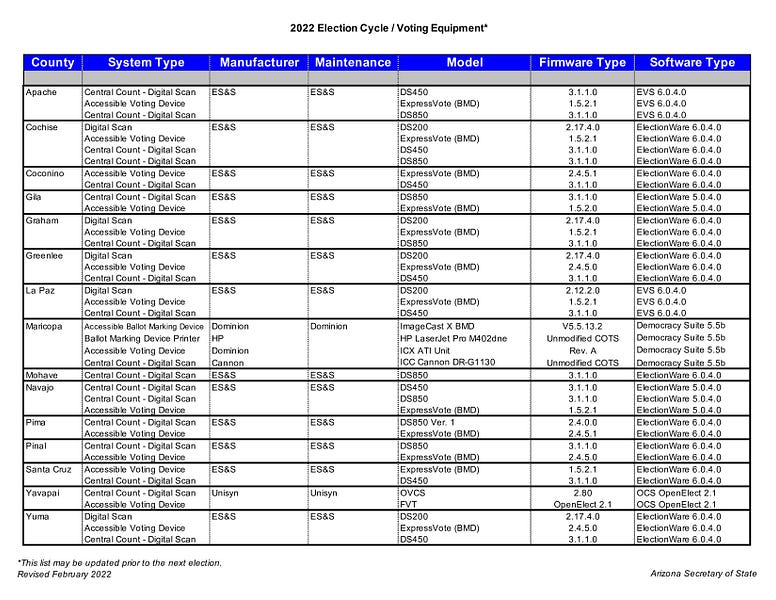 *Disclaimer* Not an auditor - just an American tax payer residing in Maricopa County Arizona