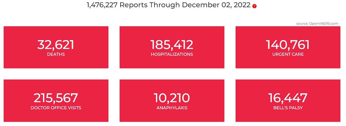 FOIA'd Contracts Show CDC Expected up to 1,000 VAERS Reports per Day for COVID Vaccines