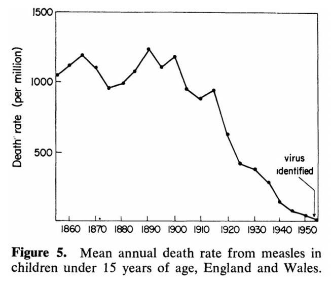 REPOST: The Impact of Vaccines on Mortality Decline Since 1900—According to Published Science