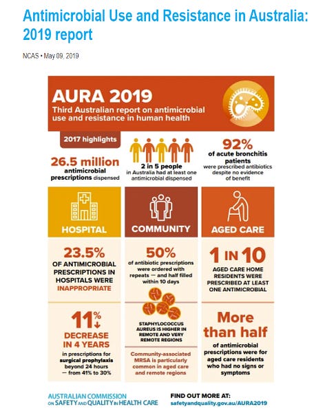 MUST READ: Why did doctors readily accept not treating 80 year olds for post-viral pneumonia in 2020-2022, when it had been standard of care prior?