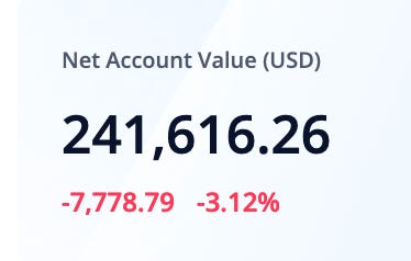 May Portfolio Update