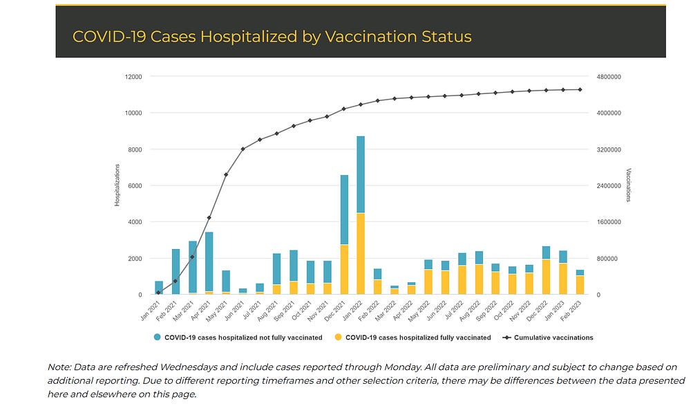 From the start, they lied about the "pandemic of the unvaccinated"