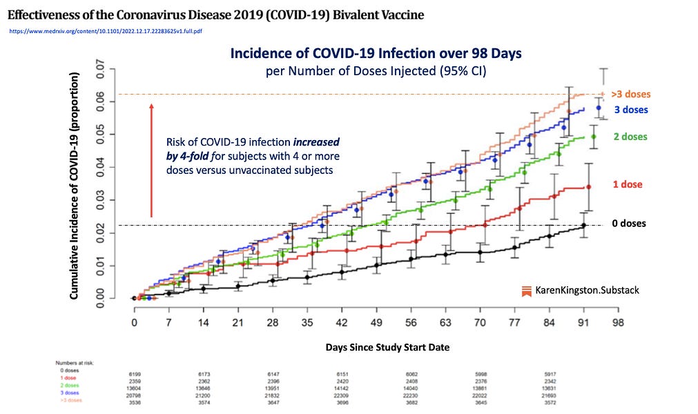Cleveland Clinic Study Destroys mRNA Injections Biggest Lie
