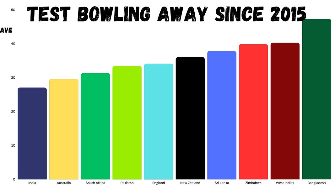 wickets.substack.com