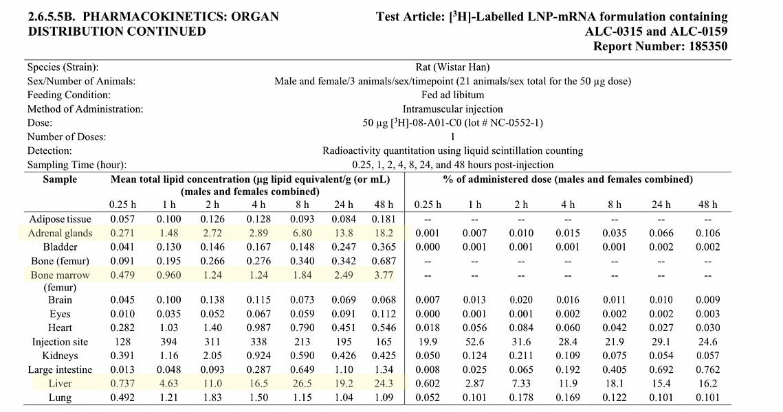 Surging leukemia diagnoses, sudden, happening among children and young adults; is this due to the Pfizer and Moderna COVID mRNA technology gene injections? Lipid-nano particles (Makis)