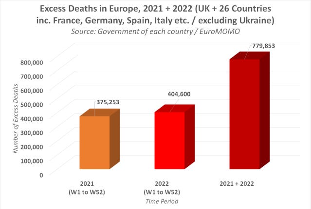Government Reports & Pfizer Documents prove COVID Vaccination is causing Depopulation & we now have evidence it was the plan all along
